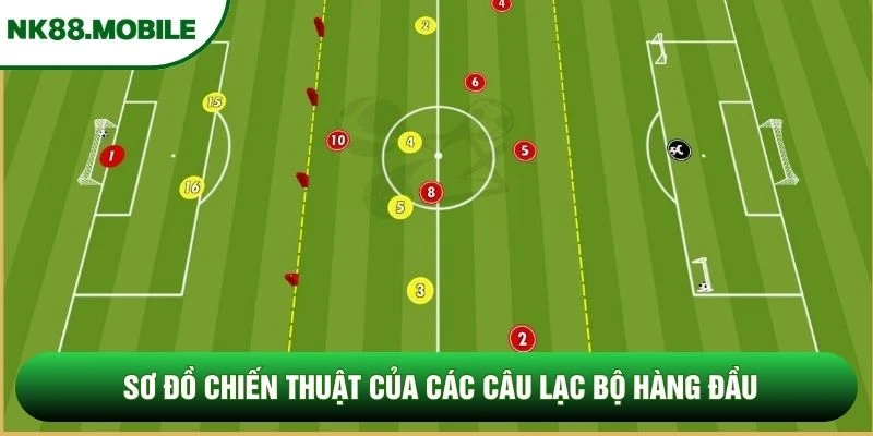 Sơ đồ chiến thuật của các câu lạc bộ hàng đầu Sơ đồ chiến thuật của các câu lạc bộ hàng đầu