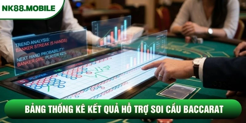 Bảng thống kê kết quả hỗ trợ soi cầu Baccarat Bảng thống kê kết quả hỗ trợ soi cầu Baccarat